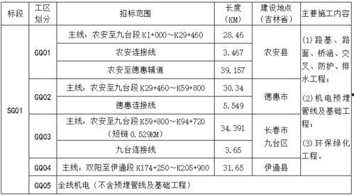 国产精品特级毛片一区二区三区  第3张